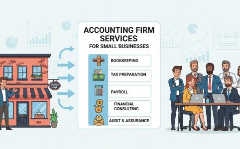 How much do small business accounting services cost